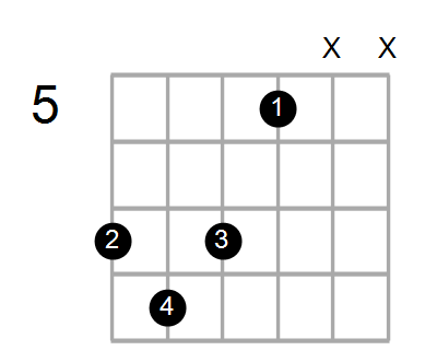 Dm7/B Chord